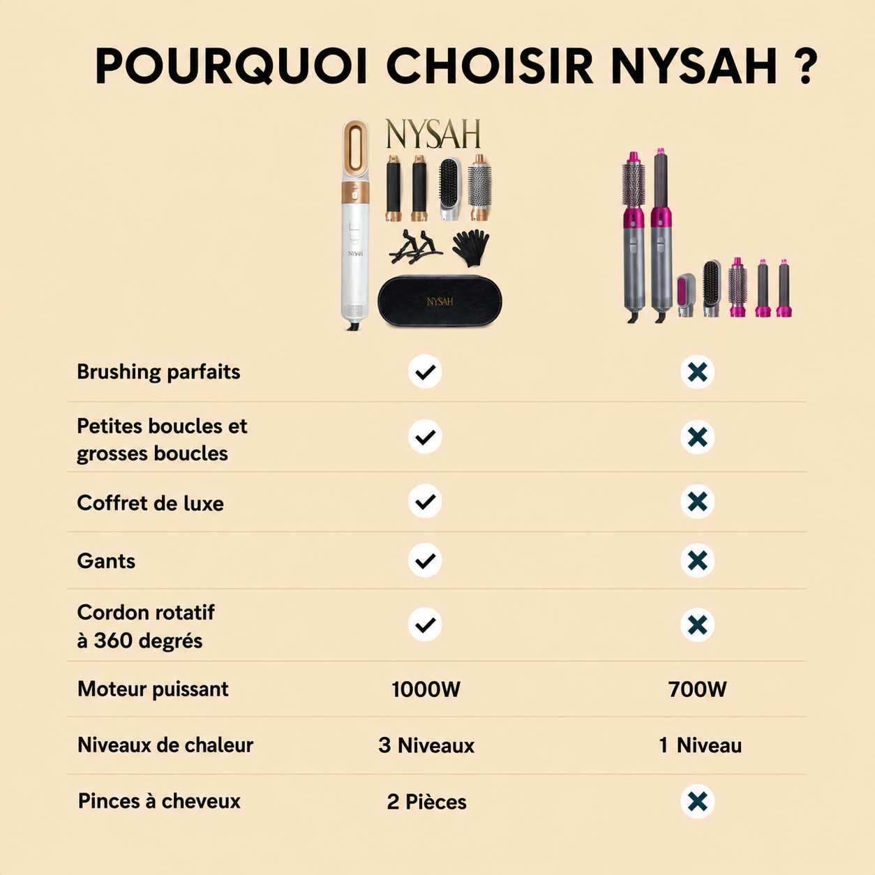 Nysah® | Airwrap 5 en 1