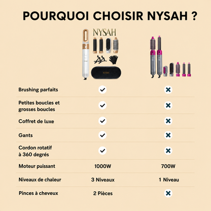 Nysah® | Airwrap 5 en 1